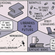 Illustration for article titled The Zaniest Ideas Weve Had For The Books Of The Future